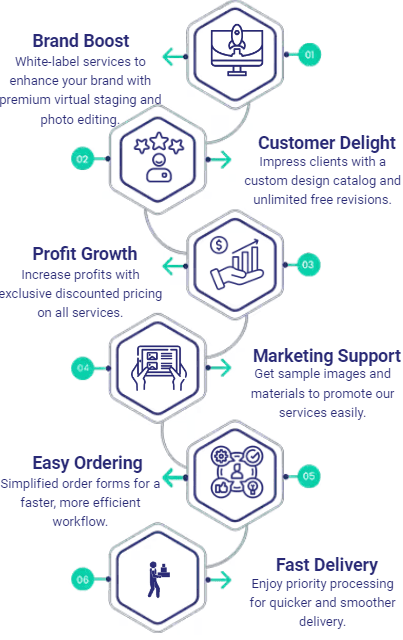 What are the benefits? - Pixel Perfects Solutions LLC What are the benefits? - Pixel Perfects Solutions LLC